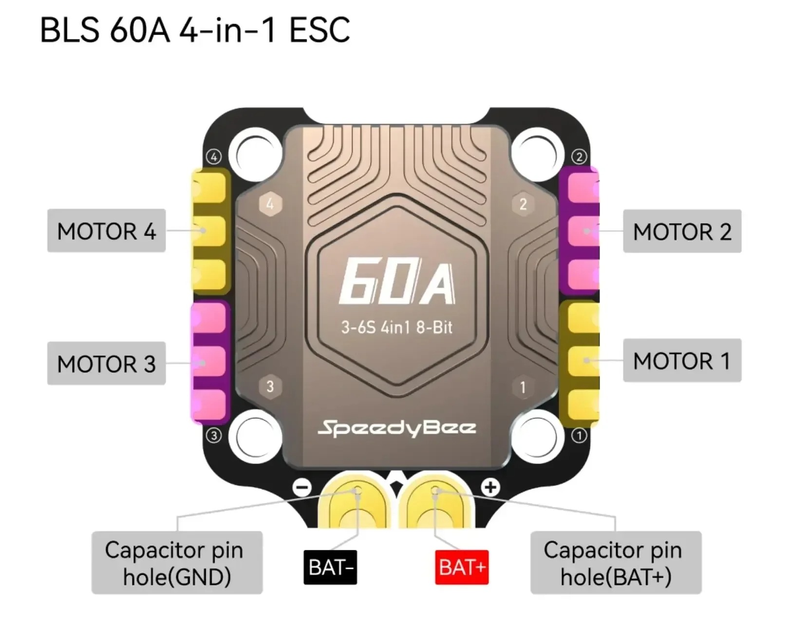 Speedybee F405 V4/V5 Stack BLS - Speedybee F405 V4 Bls 55A Stack avaliação e preço